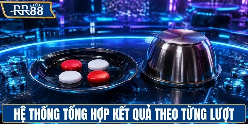 Hệ thống tổng hợp kết quả theo từng lượt