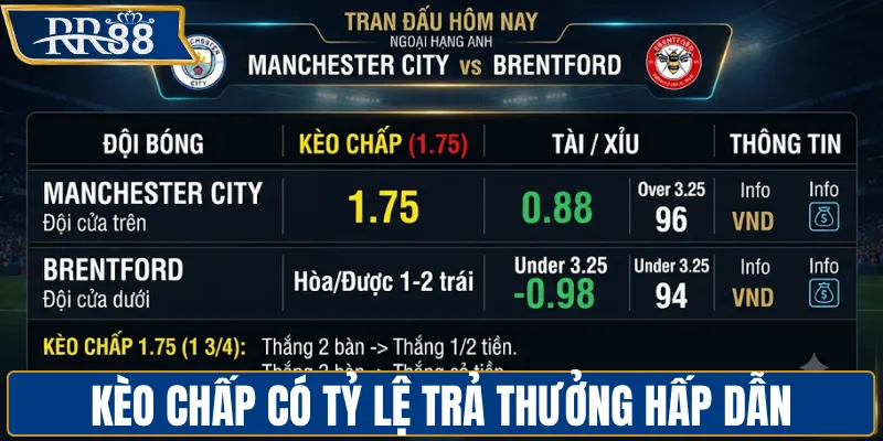 Kèo chấp có tỷ lệ trả thưởng hấp dẫn