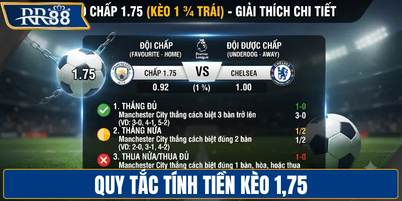 Quy tắc tính tiền kèo 1.75